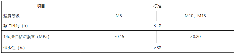 特種修補(bǔ)砂漿廠(chǎng)家